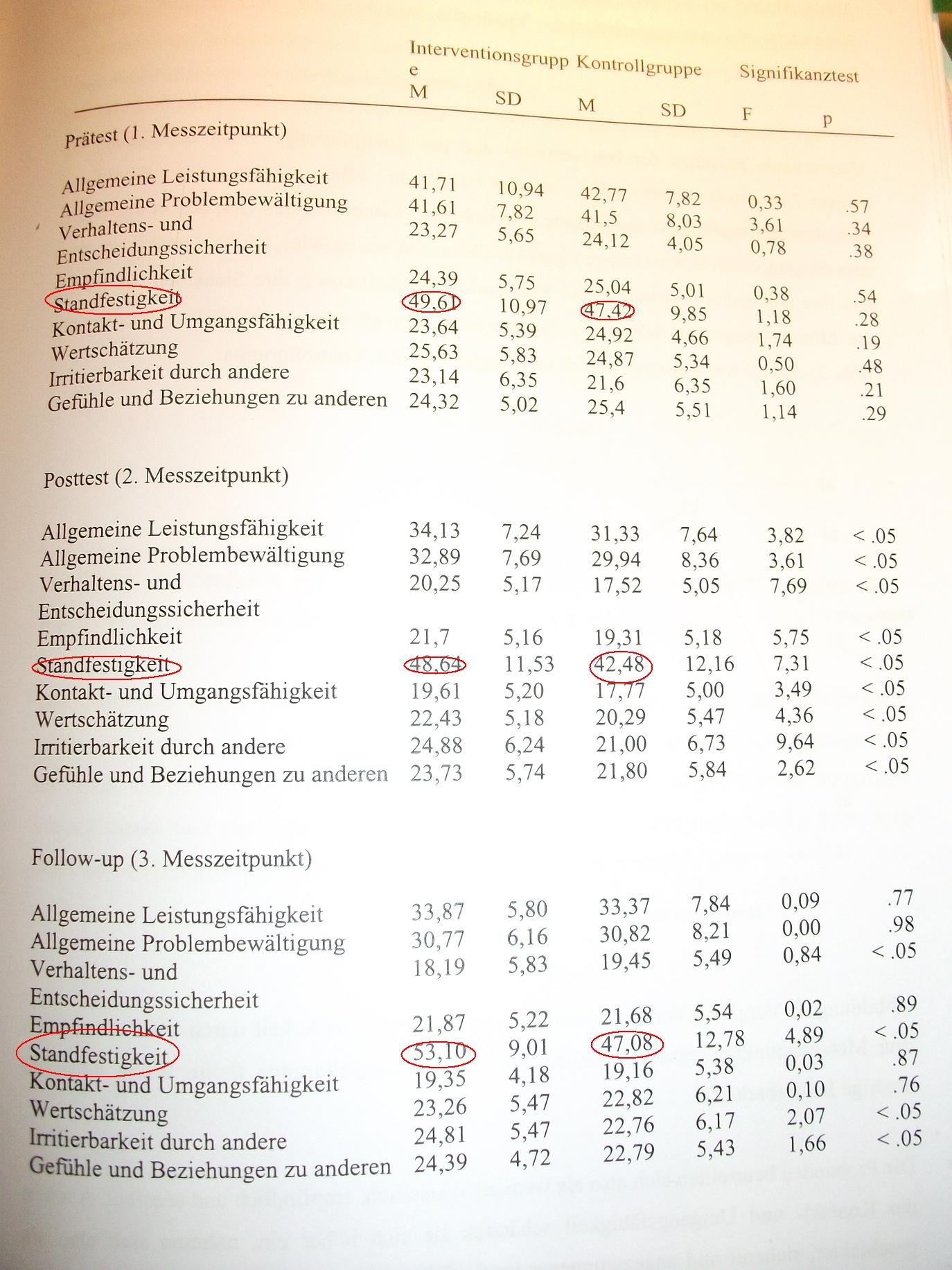 Tabelle Selbstkonzeptskalen.JPG