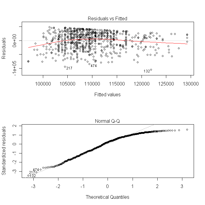 Aufgabe 2 Residual vs fitted.png
