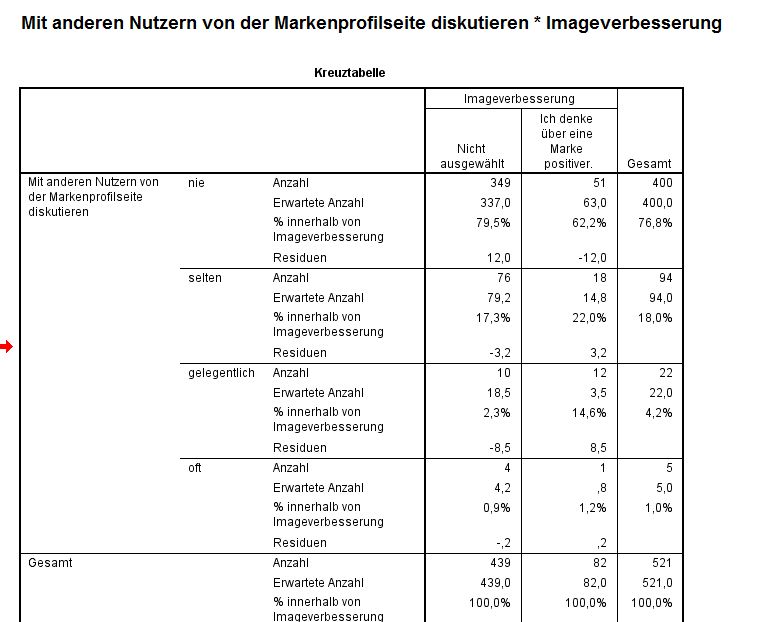 Ausgabe3 [Dokument3] - IBM SPSS Statistics Viewer_2012-07-26_16-05-25.jpg