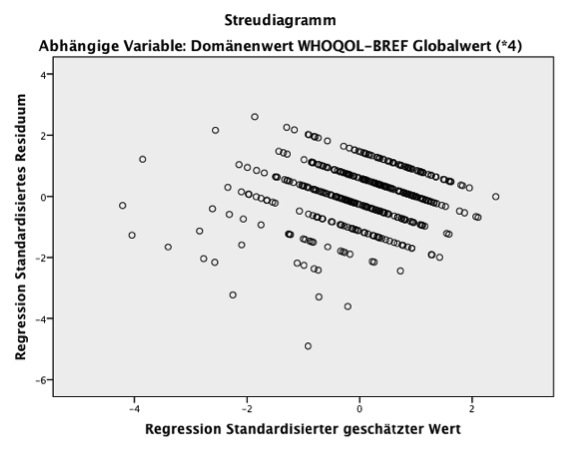 Heteroskedastizität.jpg