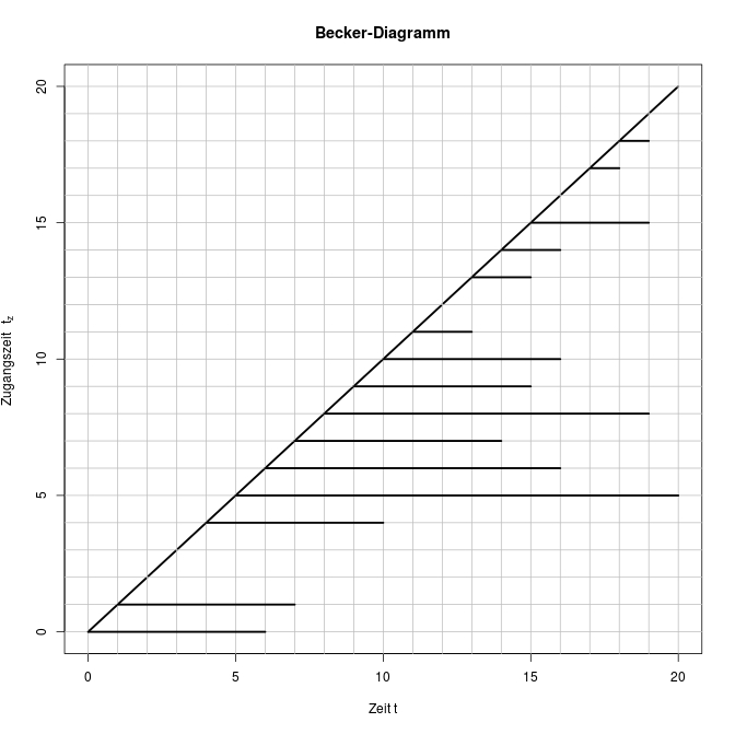 Becker Diagramm.jpg