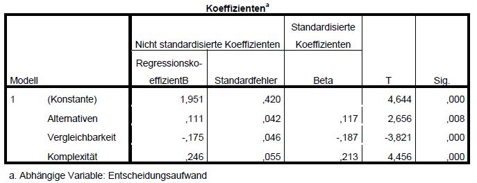 Regressionsanalyse.JPG