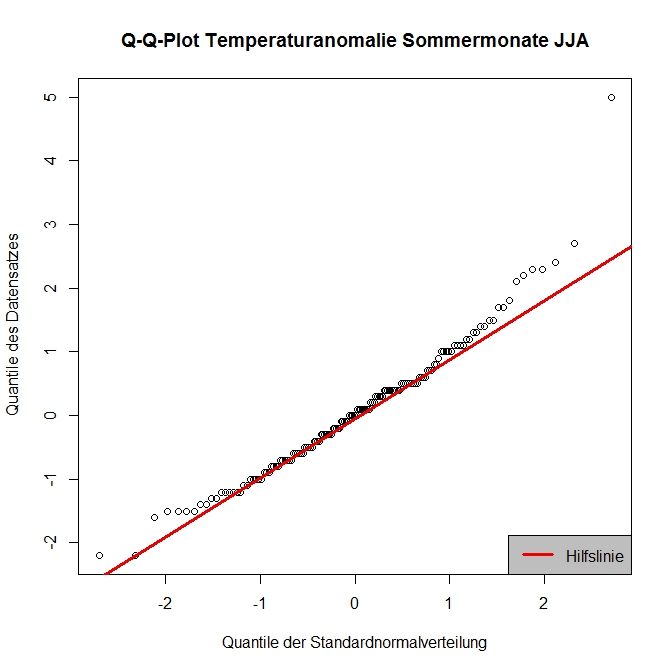 qqplot_T_Ano_Som.jpeg