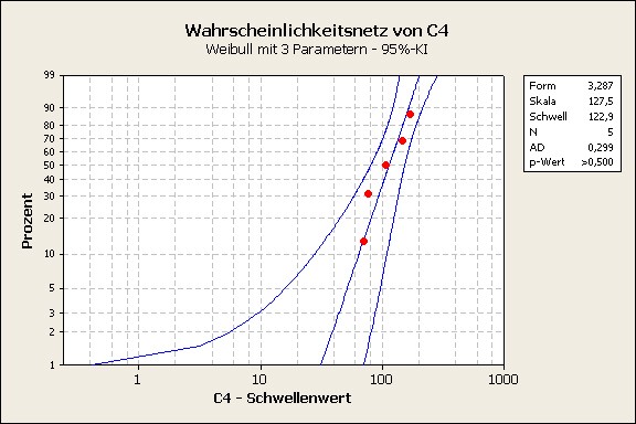 weibullnetz.jpg