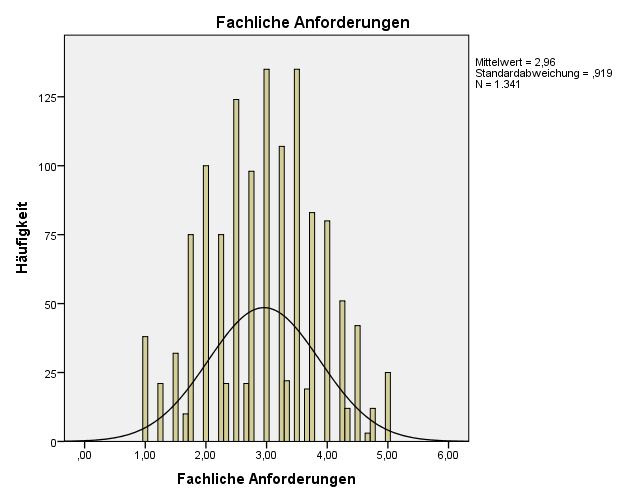 NV_fachliche Anforderungen_1.png