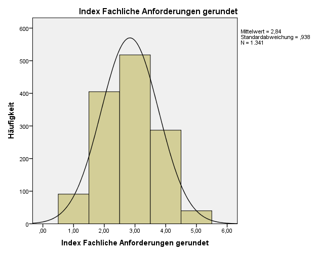 NV_fachliche Anforderungen_2.png