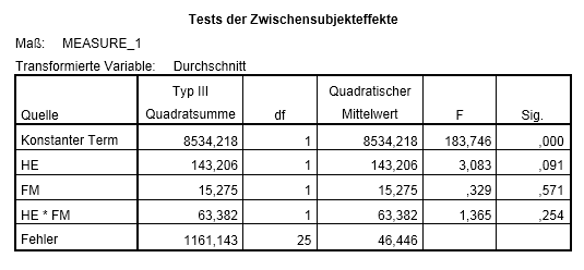 Zwischensubjekteffekte.png