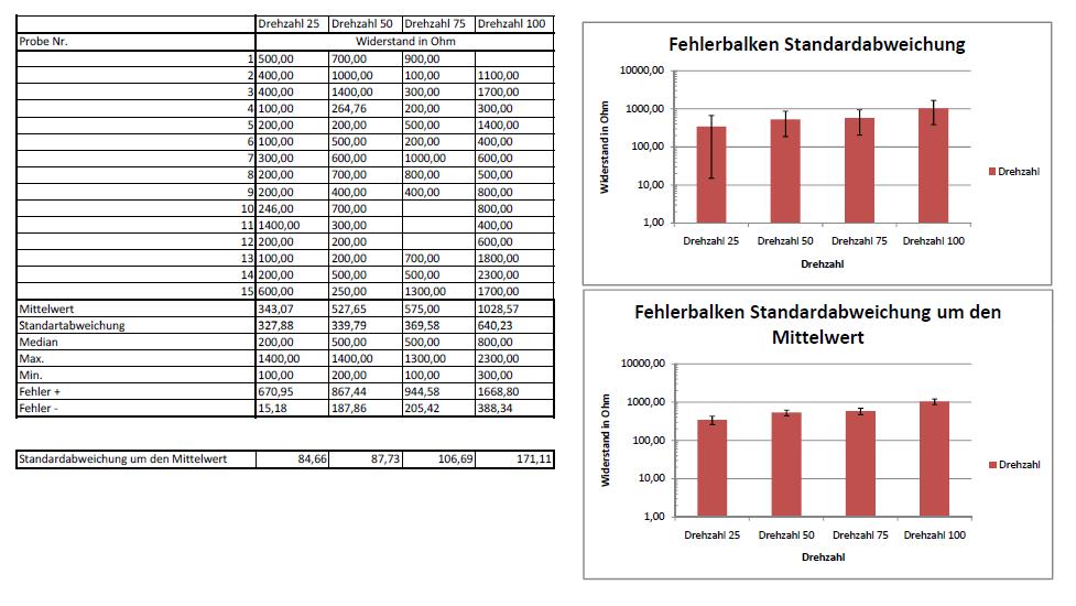 Widerstand_über_Drehzahl.JPG