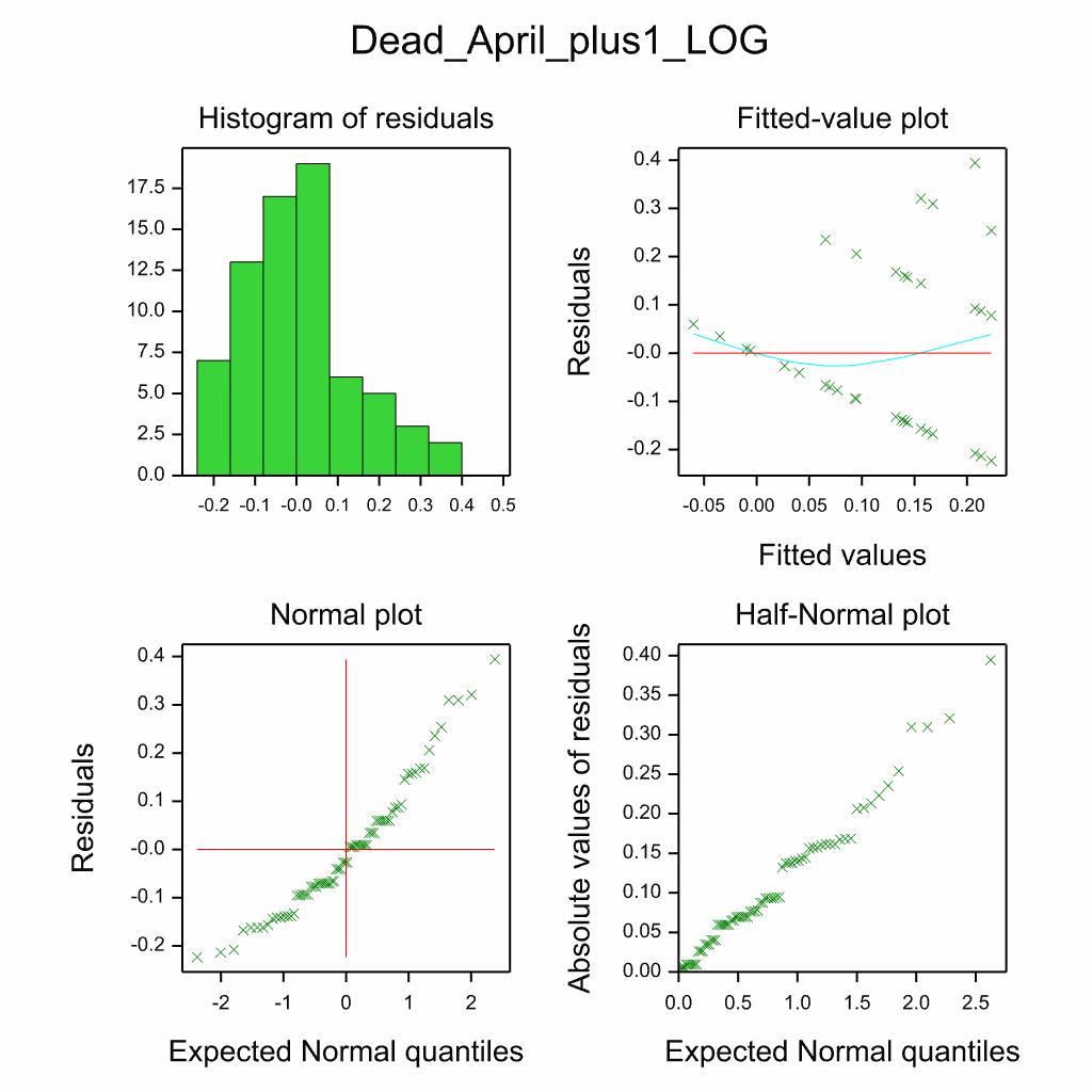 Dead_April_plus1_LOG.jpg