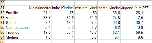 tabelle werte.PNG