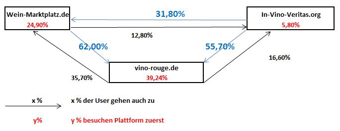 Weinbeispiel - Userbewegungen.JPG